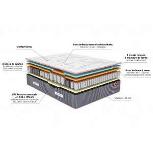 Matelas Merinos Maximilien 2